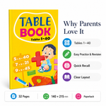 Table Book: 1 to 40